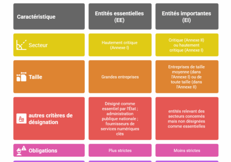 NIS2: quelles sont mes obligations ?