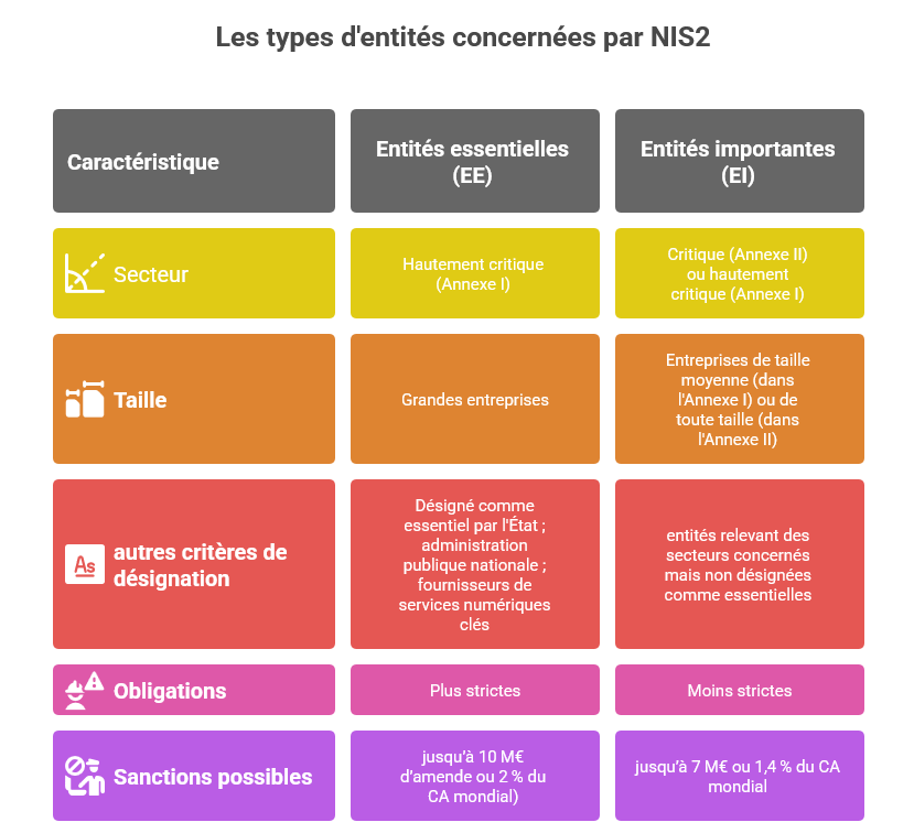 NIS2: quelles sont mes obligations ?